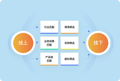 鏈接更多的線下鼓舞與線上用戶，拓展O2O行業(yè)